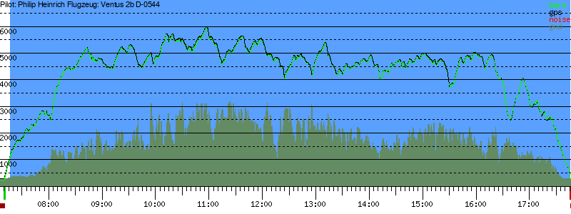 Barometer